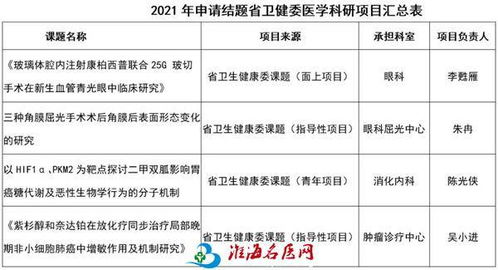 市一院四項省衛健委科研項目圓滿收官，健康科學研究結出碩果